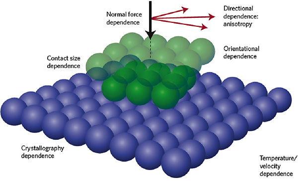 superconducting_friction_fig2_600.jpg