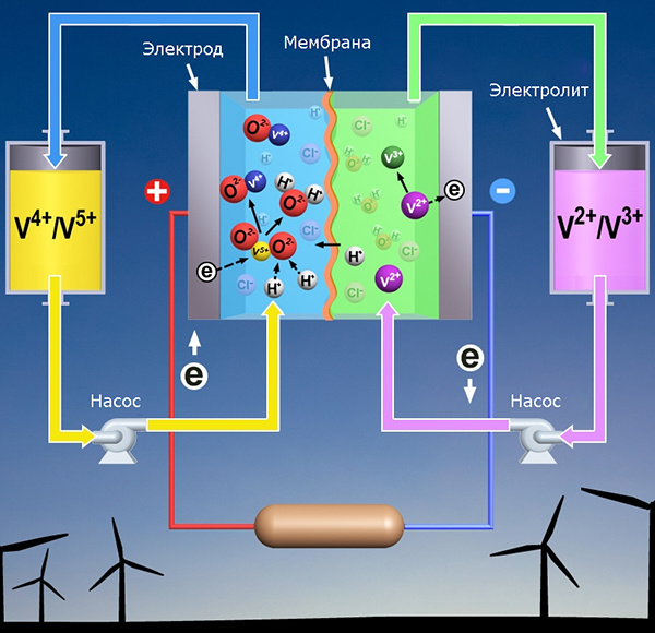 vanadium.jpg