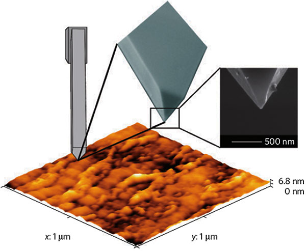 superconducting_friction_fig3_600.jpg